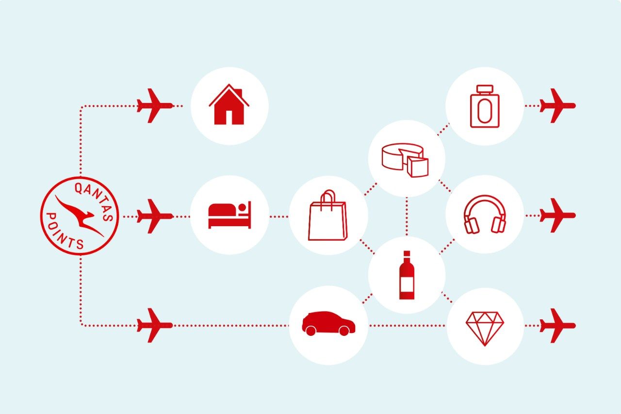 Qantas Partner Award Chart