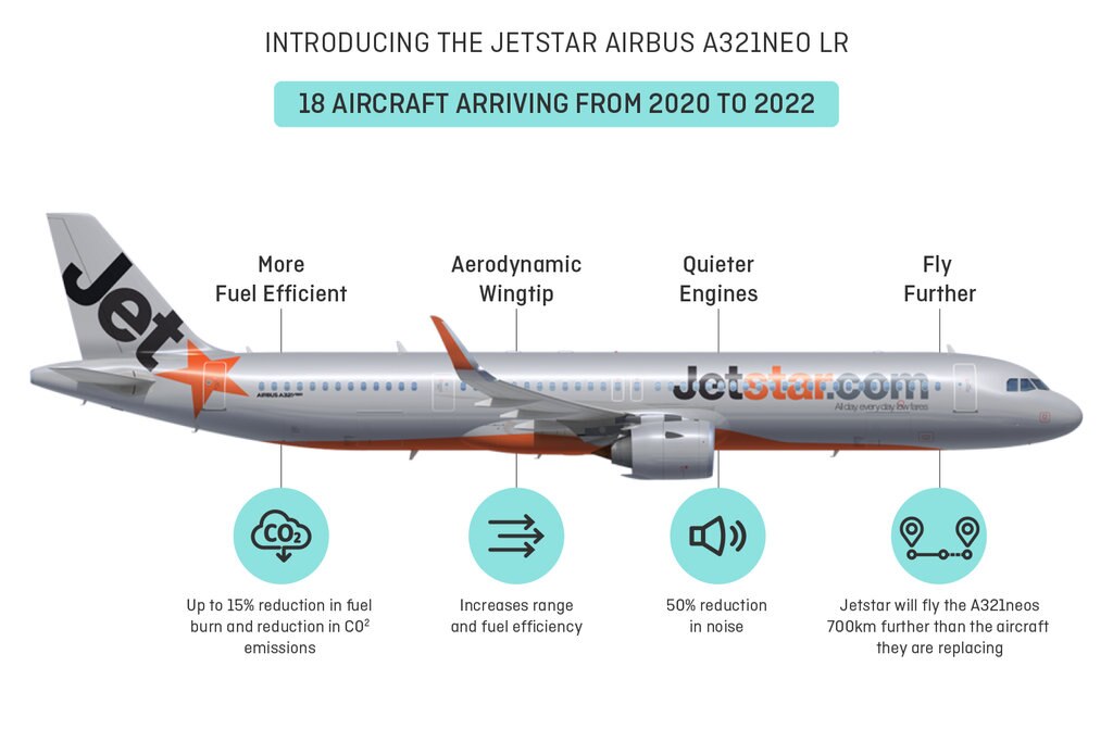 Aircraft Fuel Consumption Chart